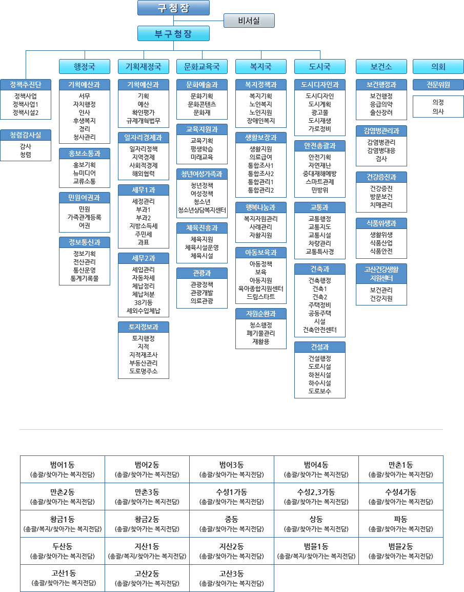 대구광역시 수성구 기구표